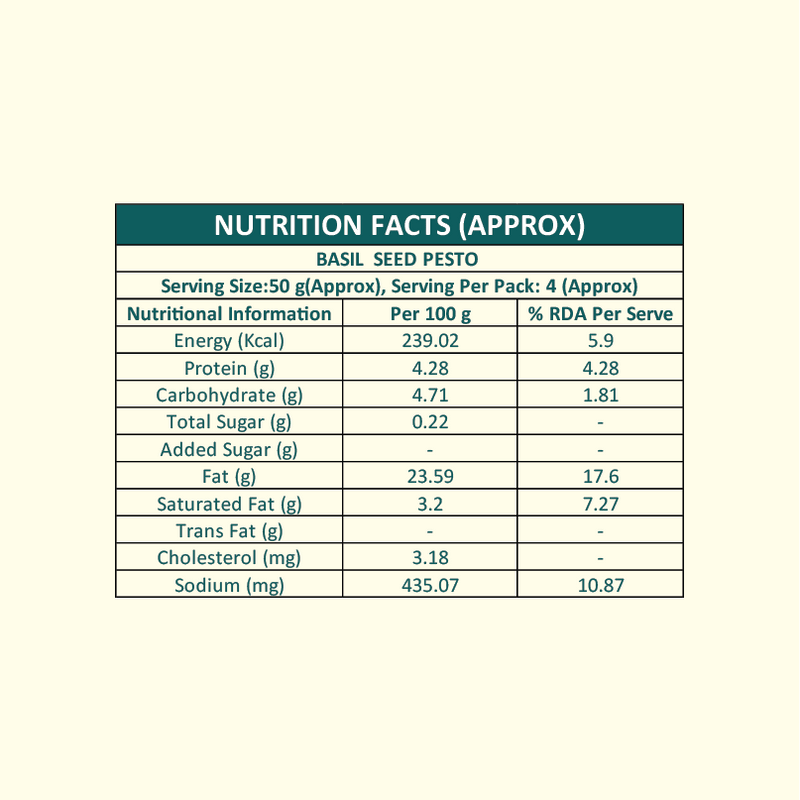 Chocolate Budino - Nutrition Facts