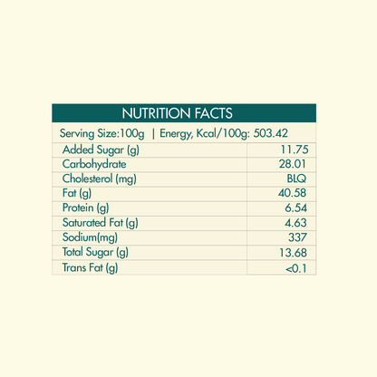 Sun-Dried Tomato Pesto - Nutrition Facts